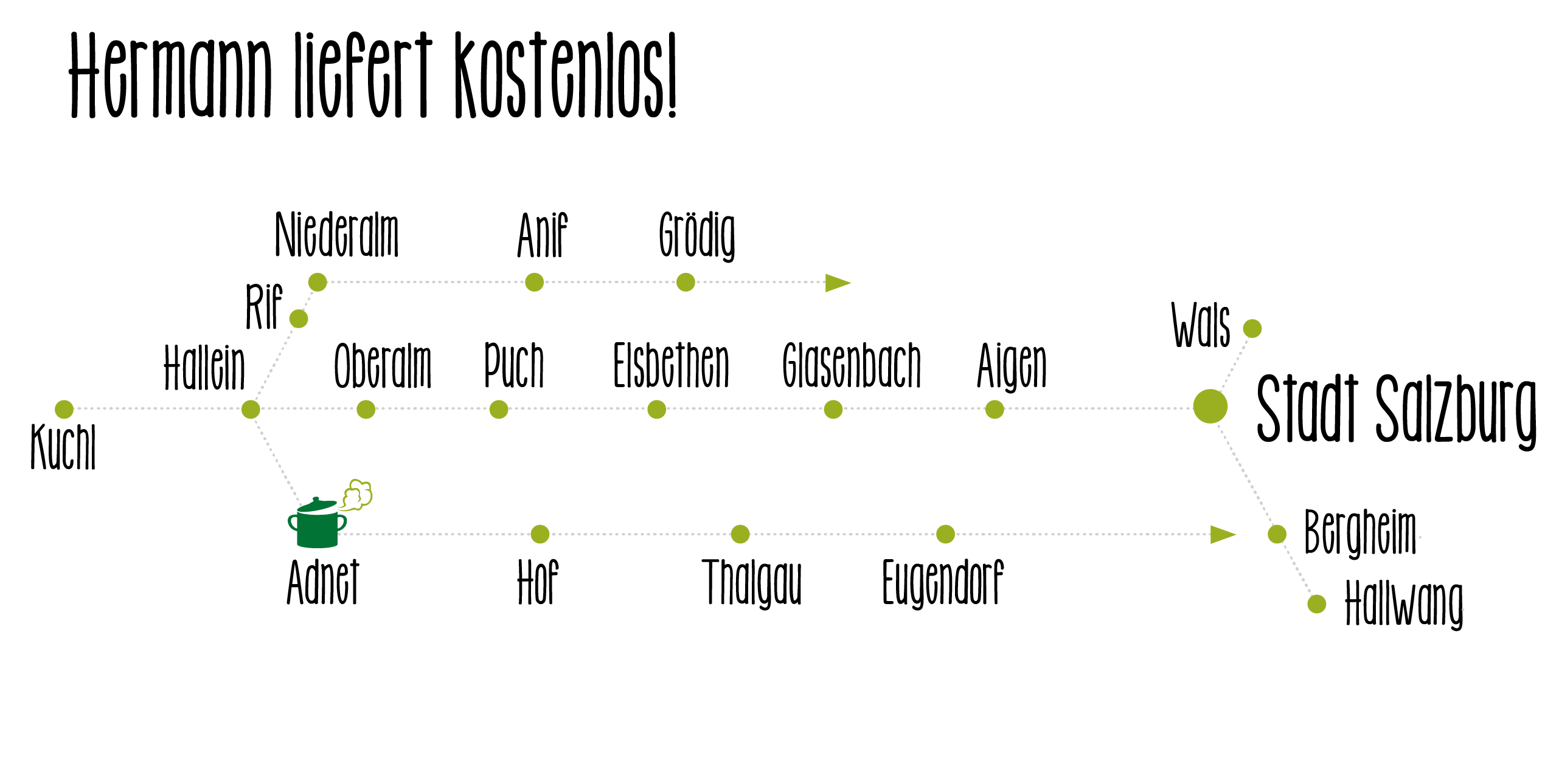 Hermann liefert nach Salzburg Stadt sowie in die umliegenden Gemeinden wie Hallein, Adnet, Oberalm, Rif, Niederalm, Gr&ouml;dig, Anif, Elsbethen, Glasenbach, Aigen, Hof, Ebenau, Eugendorf, Thalgau, Bergheim, Wals und Hallwang.